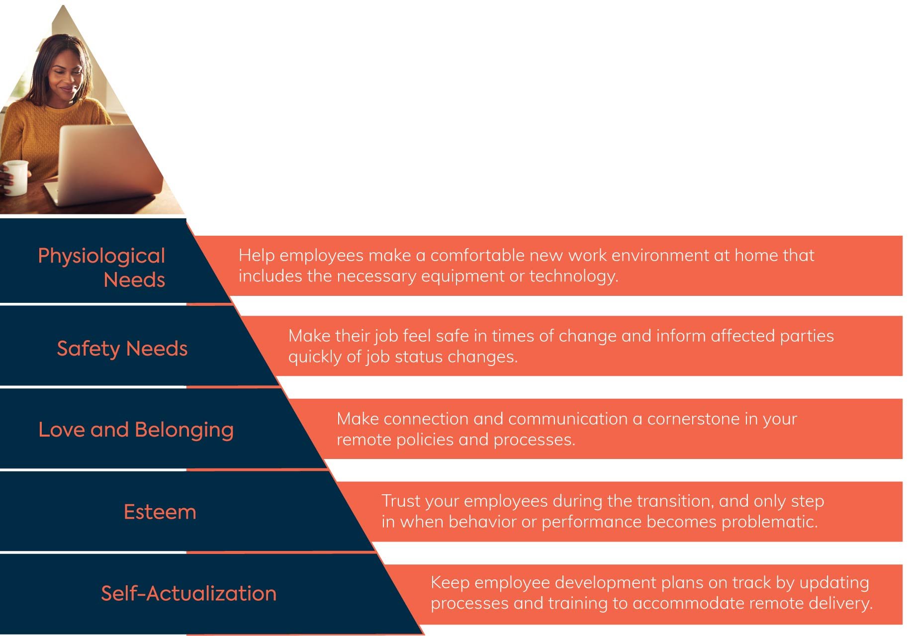 Feed Your Employees’ Maslow’s Hierarchy of Needs
